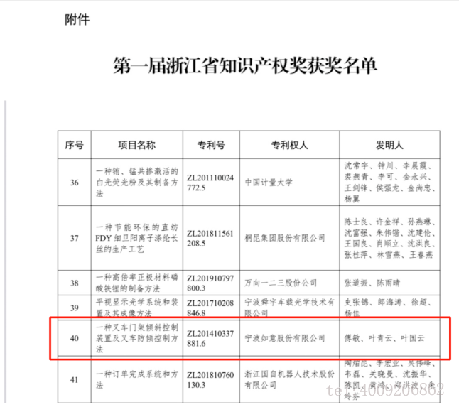 【喜報】如意榮獲首屆浙江省知識產權獎！(圖1)